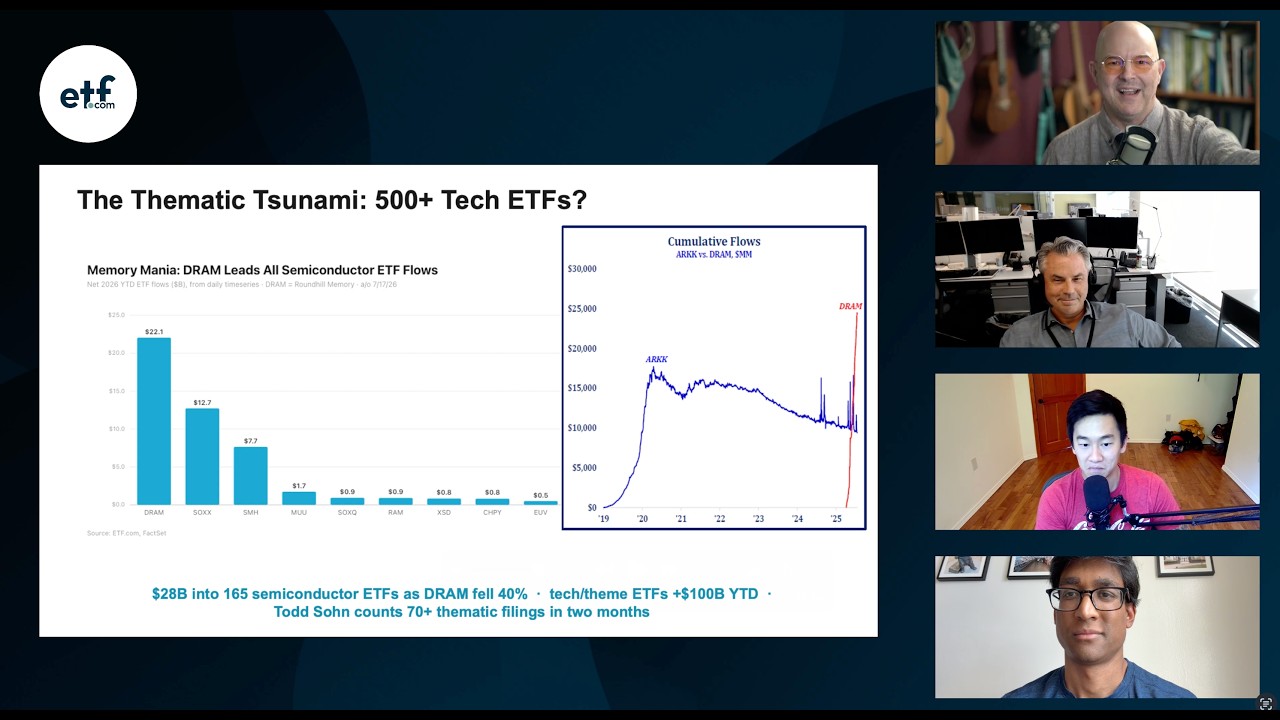 Является ли DRAM новым биткоином и самым популярным ETF-трейдом 2026 года?