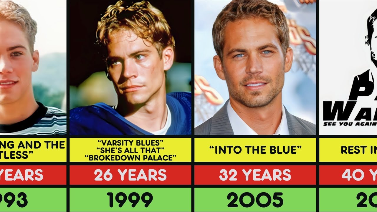 Paul Walker Transformation From 12 to 40 Years Old †