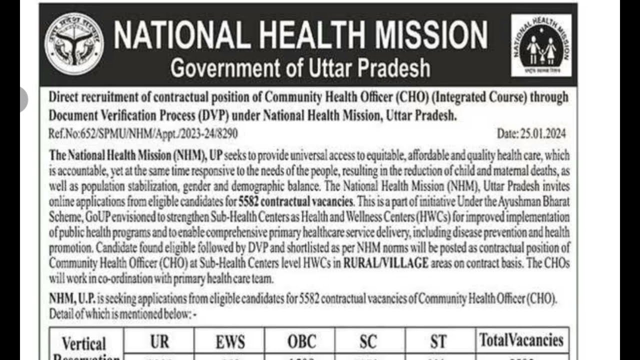 NHM UP 5582 Community Health Officer Recruitment 2024 National Health Mission CHO