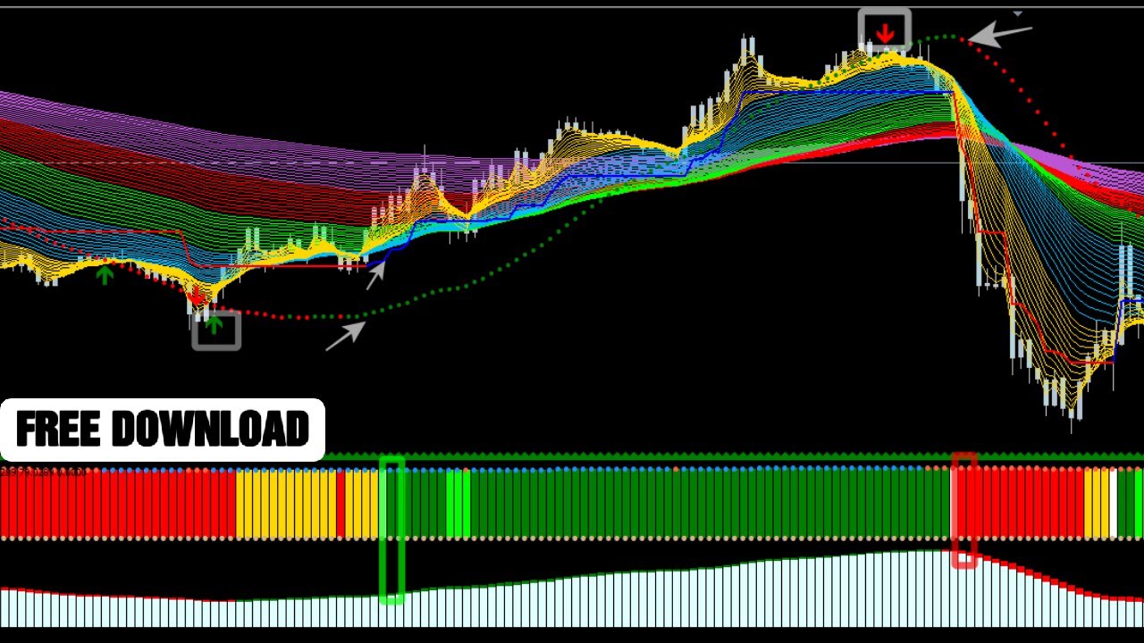 Forex Rainbow Strategy | Forex Swing Trading Indicator | MT4 Indicator Free Download | Trade Success
