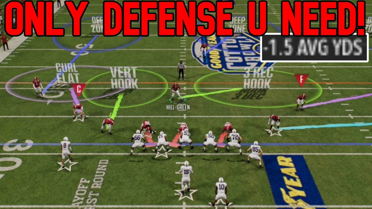 Ничто не сравнится с этой несокрушимой защитой в College Football 26! Советы по игре