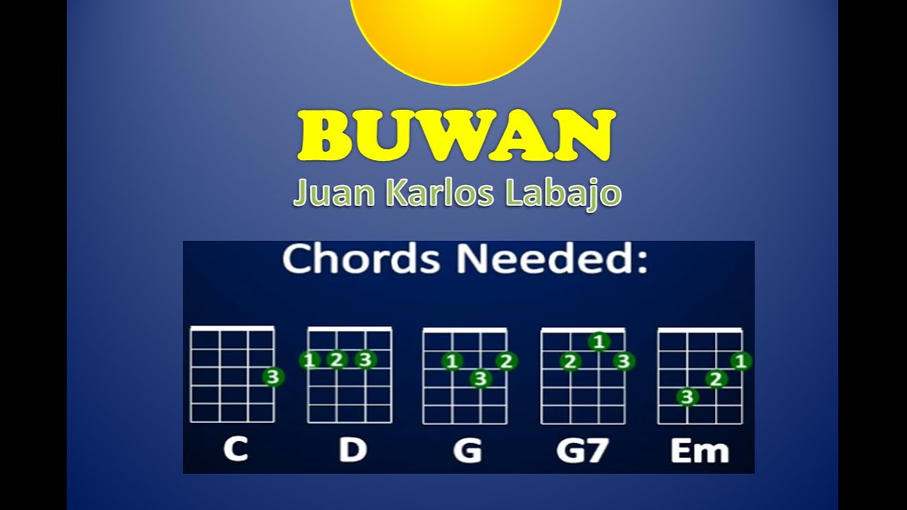 Ukulele Play Along - Buwan - Juan Karlos Labajo