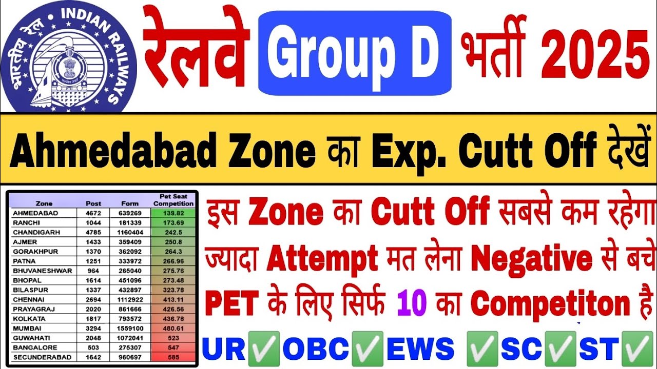 📌RRC Group D Exp. Cutt Off Ahmedabad Zone || Only 10 Competitions for PET || Very Safe Zone✅