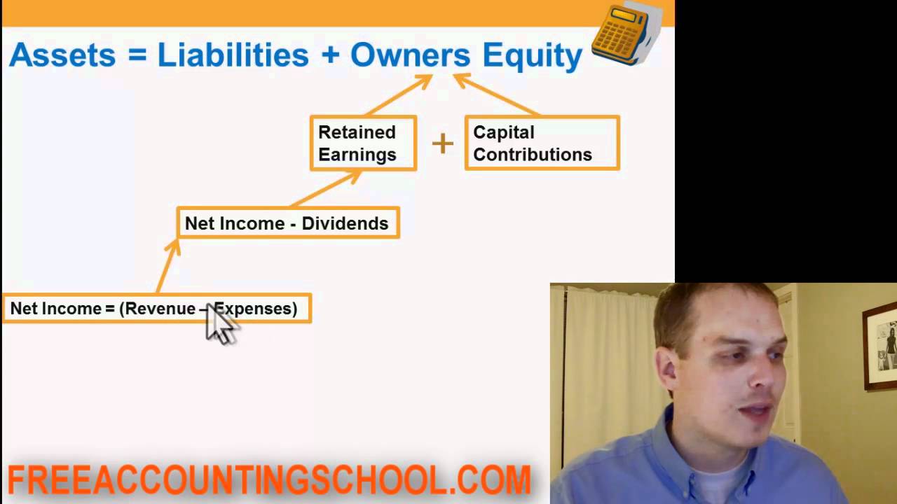 Accounting Basics Lesson 6: The Accounting Equation and Where Does Owner's Equity Come From