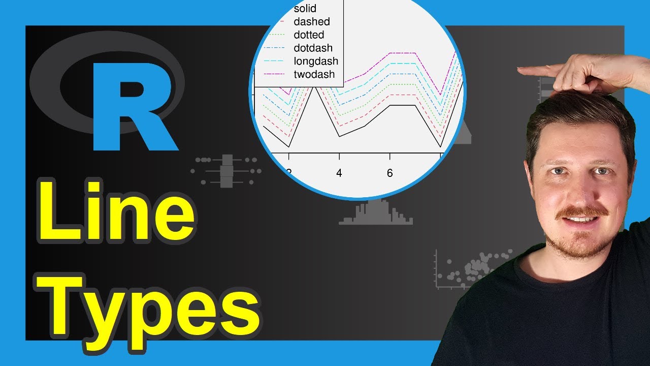 Change Line Type of Base R Plot (Example) | Modify Shape of Lines | Solid, Dashed, Dotted & Dotdash