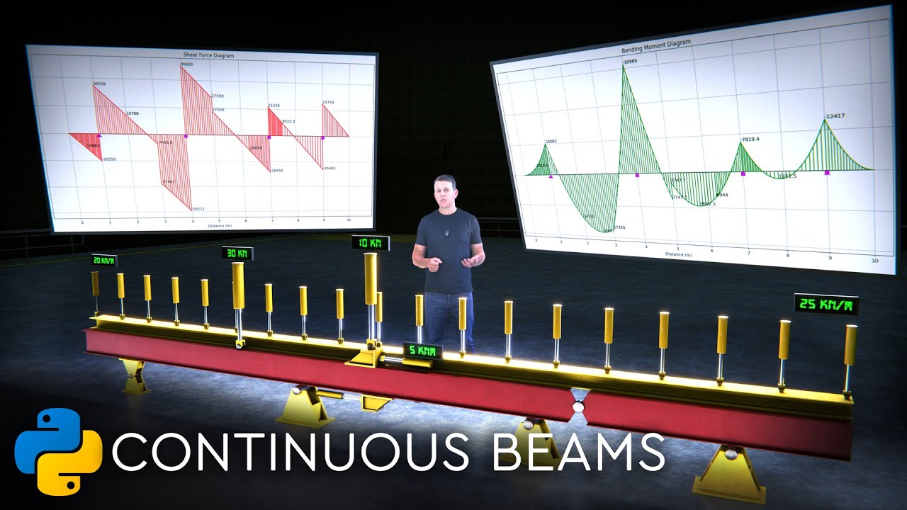 OpenSeesPy Quick Start - Analysing Continuous Beams (including hinges!)