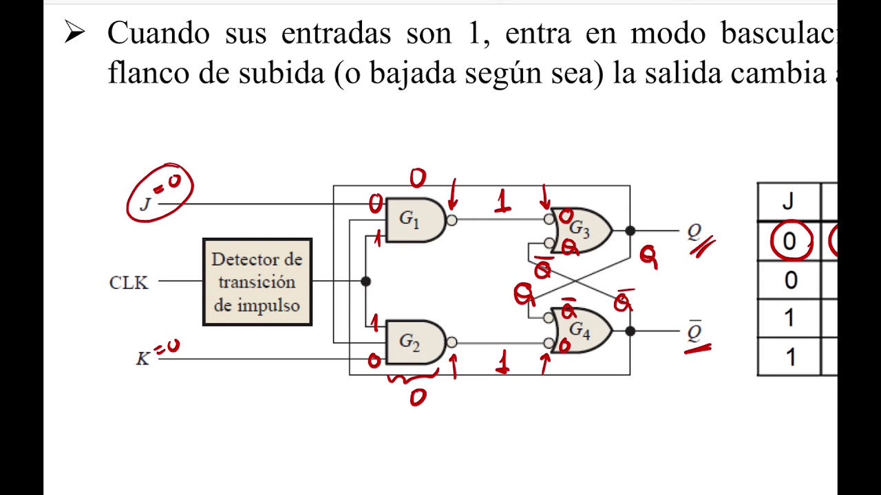 7.4 flip-flop JK disparado por flanco