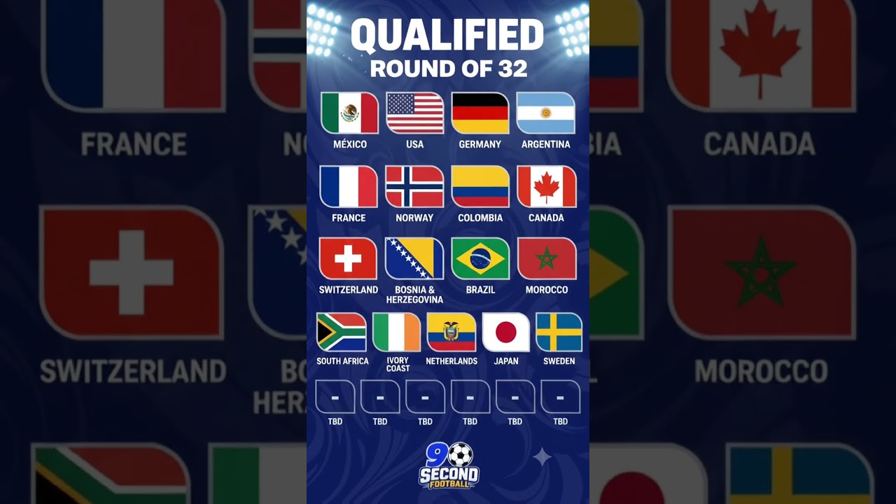 FIFA World Cup 2026 Round of 32 Update 🚨 Who&rsquo;s In & Who&rsquo;s Out?
