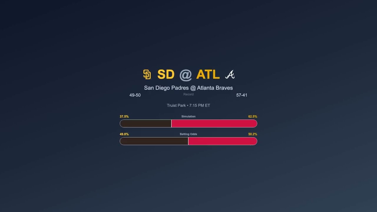 MLB Today &mdash; Picks & Matchups | July 20, 2026