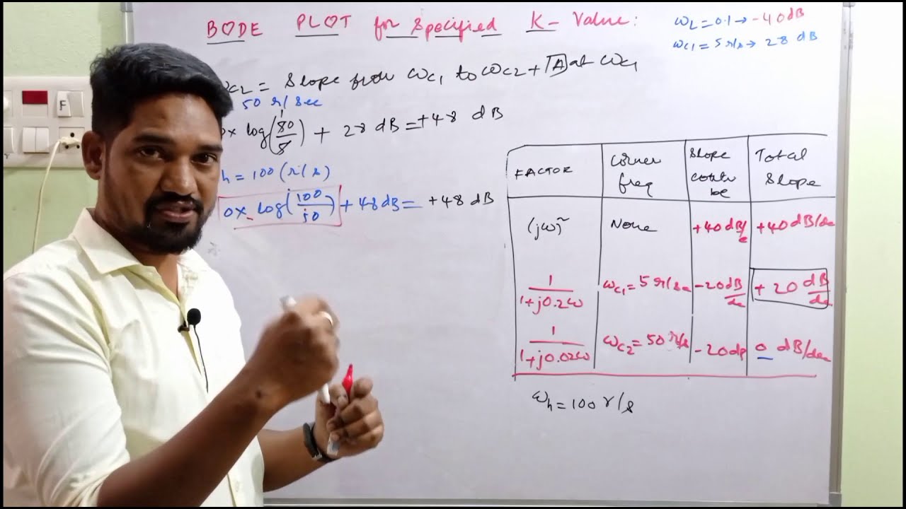 bodeplot for specified  k-value || explained using a semilog graph || control systems