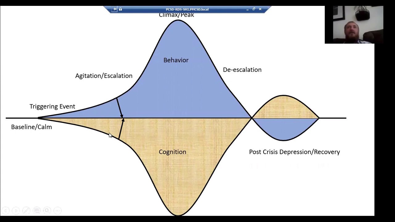 Managing Difficult Behaviors in Autism