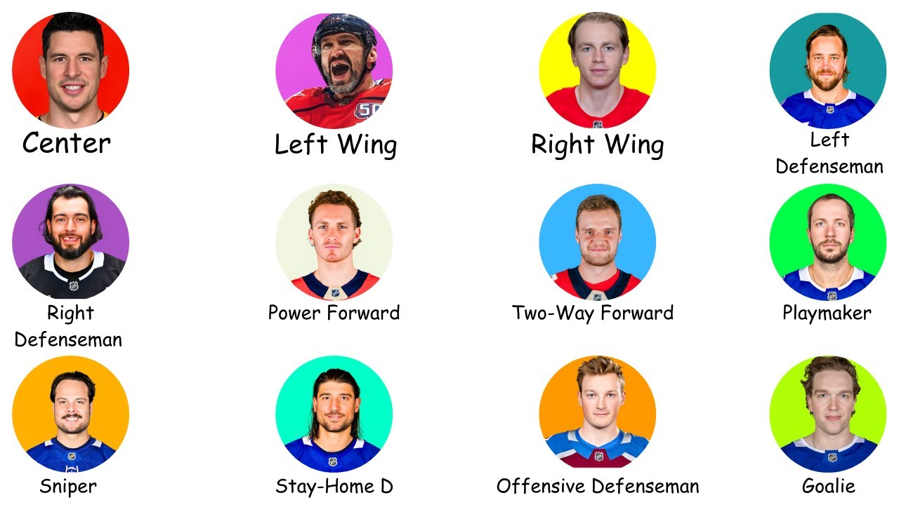 Every Hockey POSITION Explained In 24 Minutes
