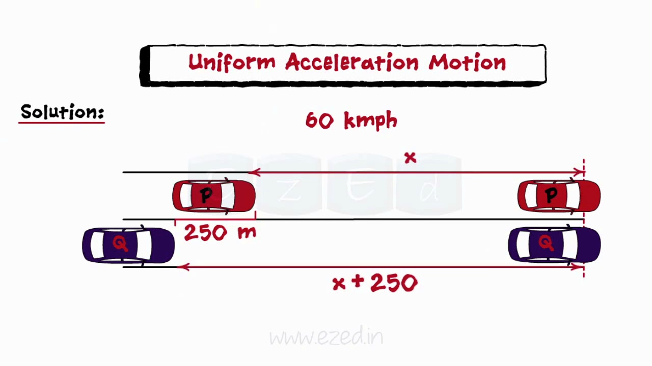 Kinematics Of Particles Part I ( Rectilinear Motion ) - Solved University Problems