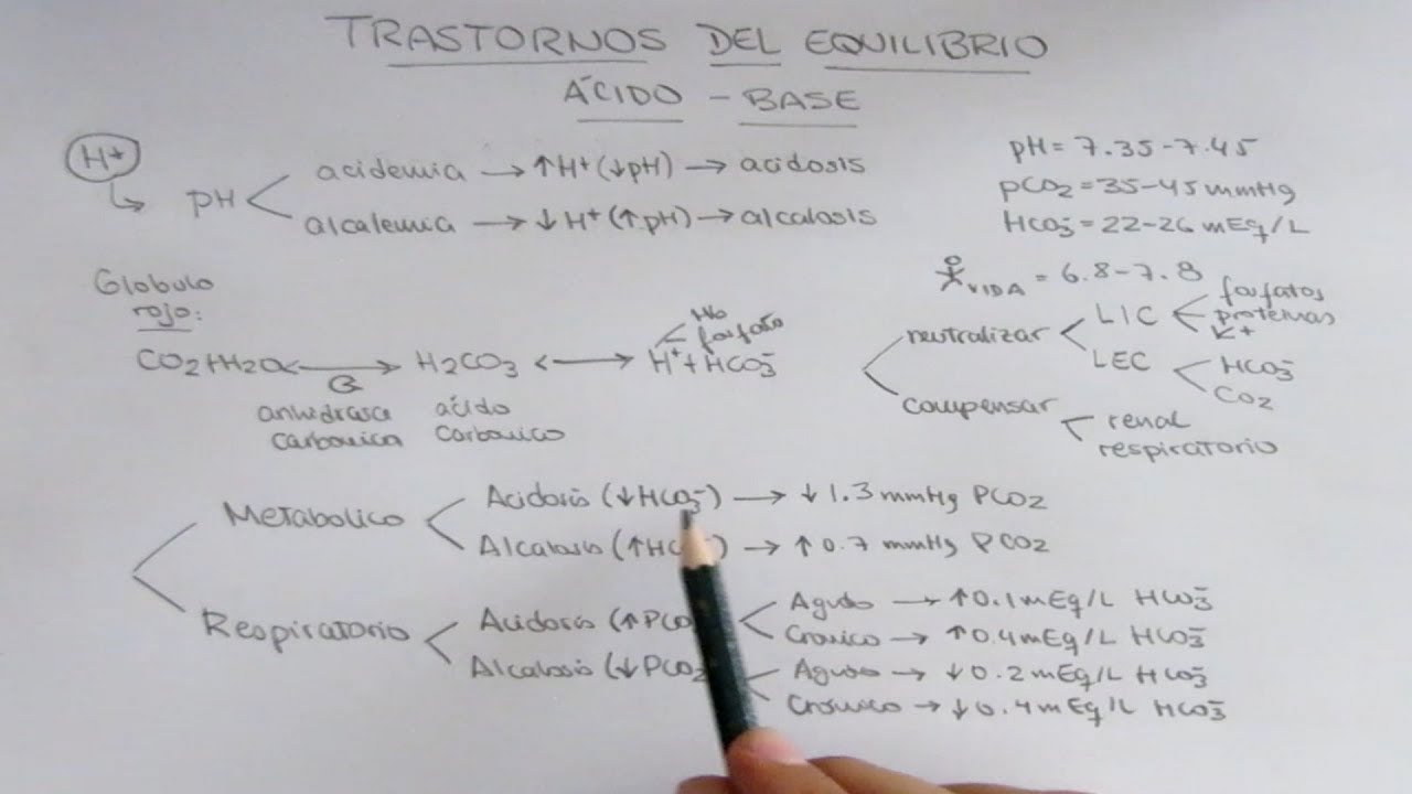 Trastornos del equilibrio Ácido Base(1) : generalidades, compensación, anion gap