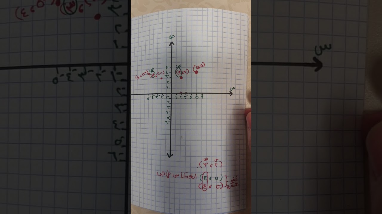 الانعكاس على المستوى الديكارتي