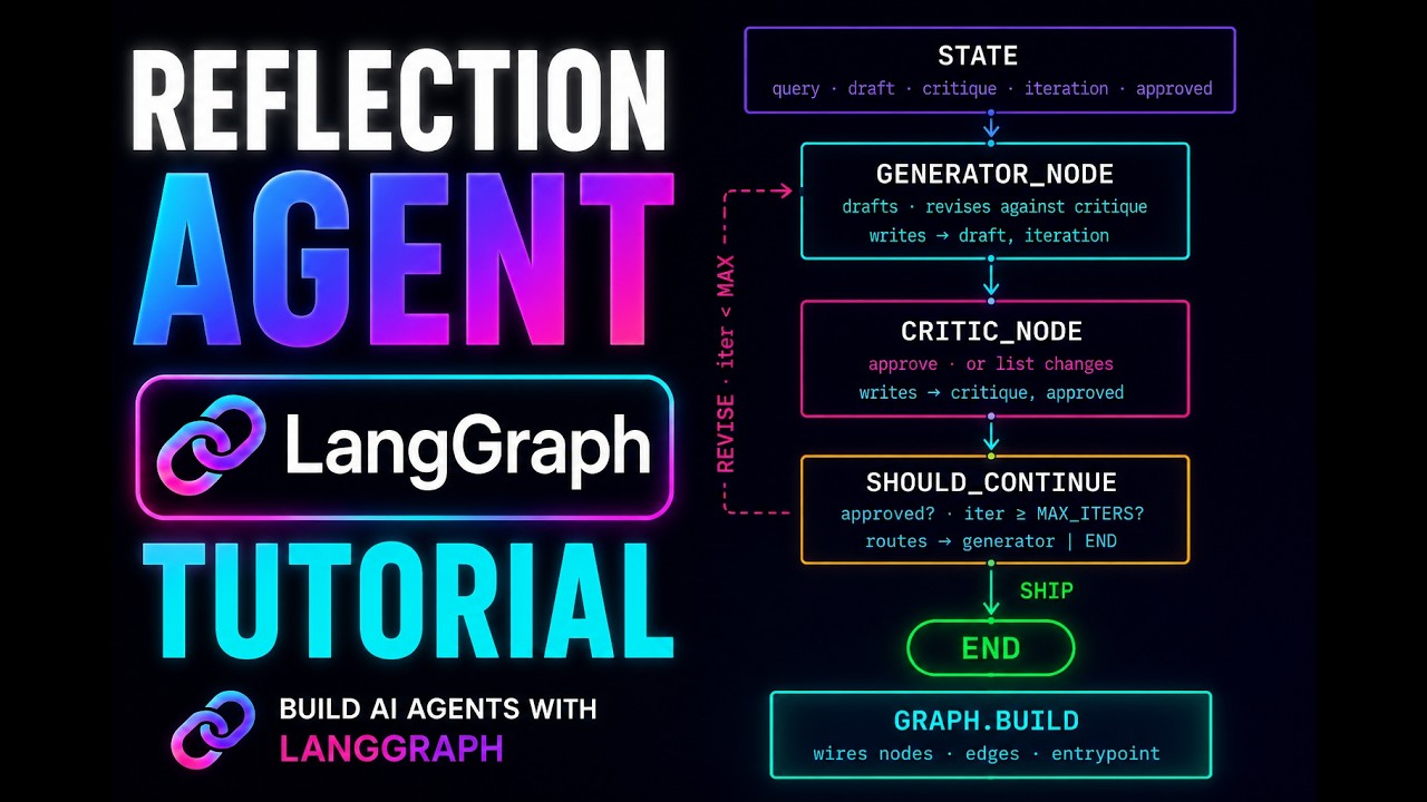 Build a Reflection Agent with LangGraph