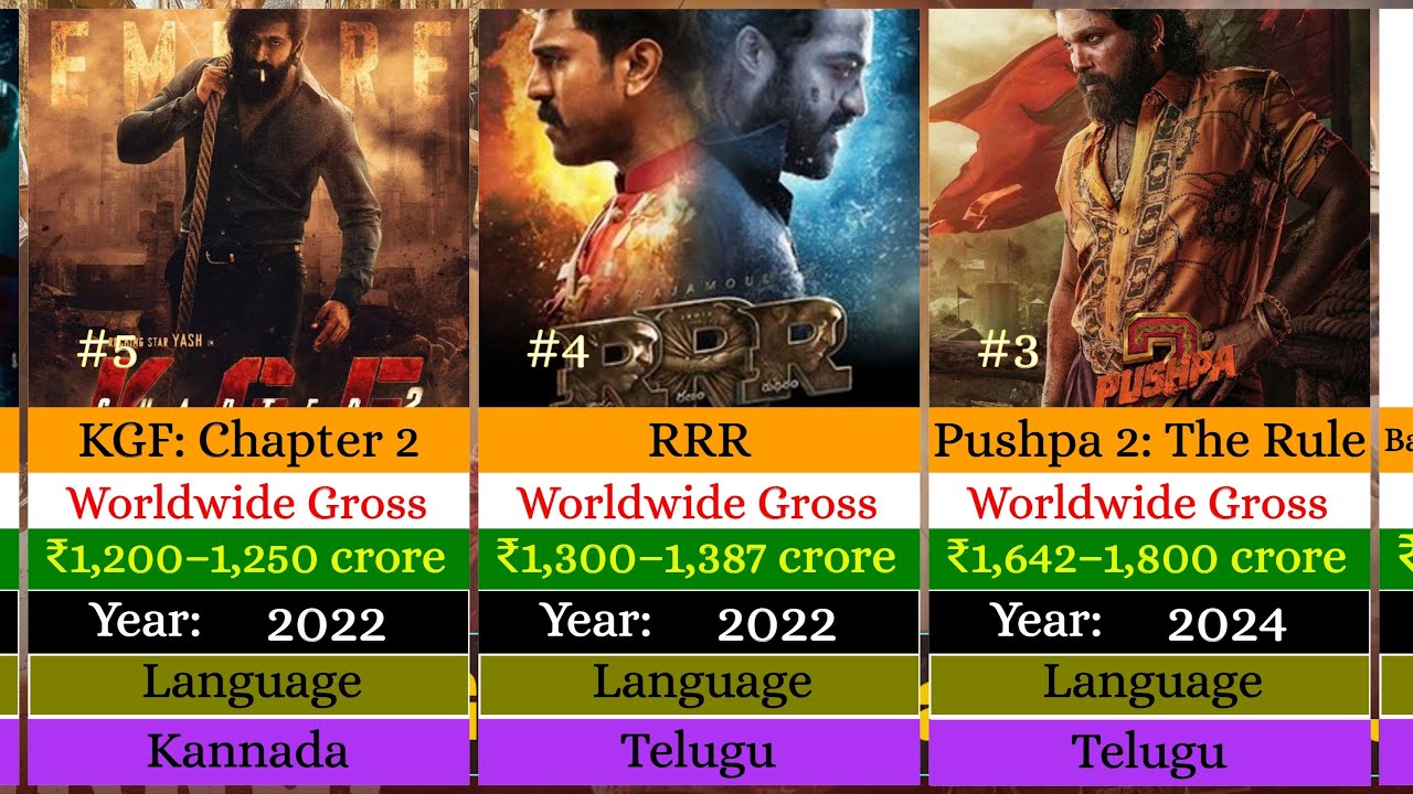 Top 50 Highest GROSSING Indian Movies Of All Time.