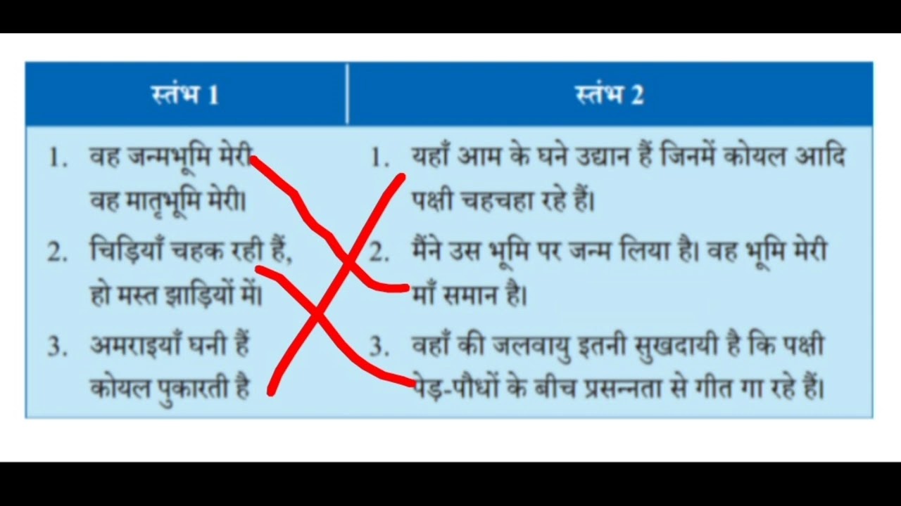 NCERT Class 6th Malhaar || Chapter -1 Matrabhumi || Exercise 
