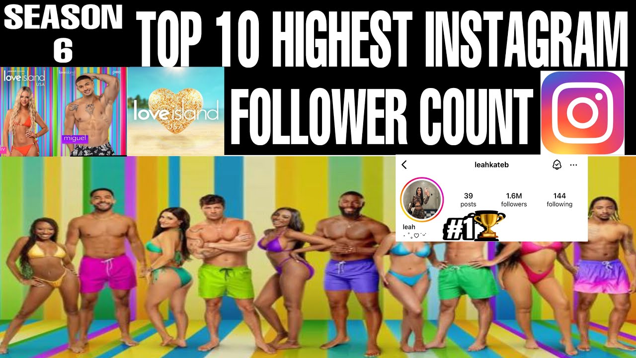 LOVE ISLAND USA SEASON 6 : TOP 10 HIGHEST INSTAGRAM FOLLOW COUNT