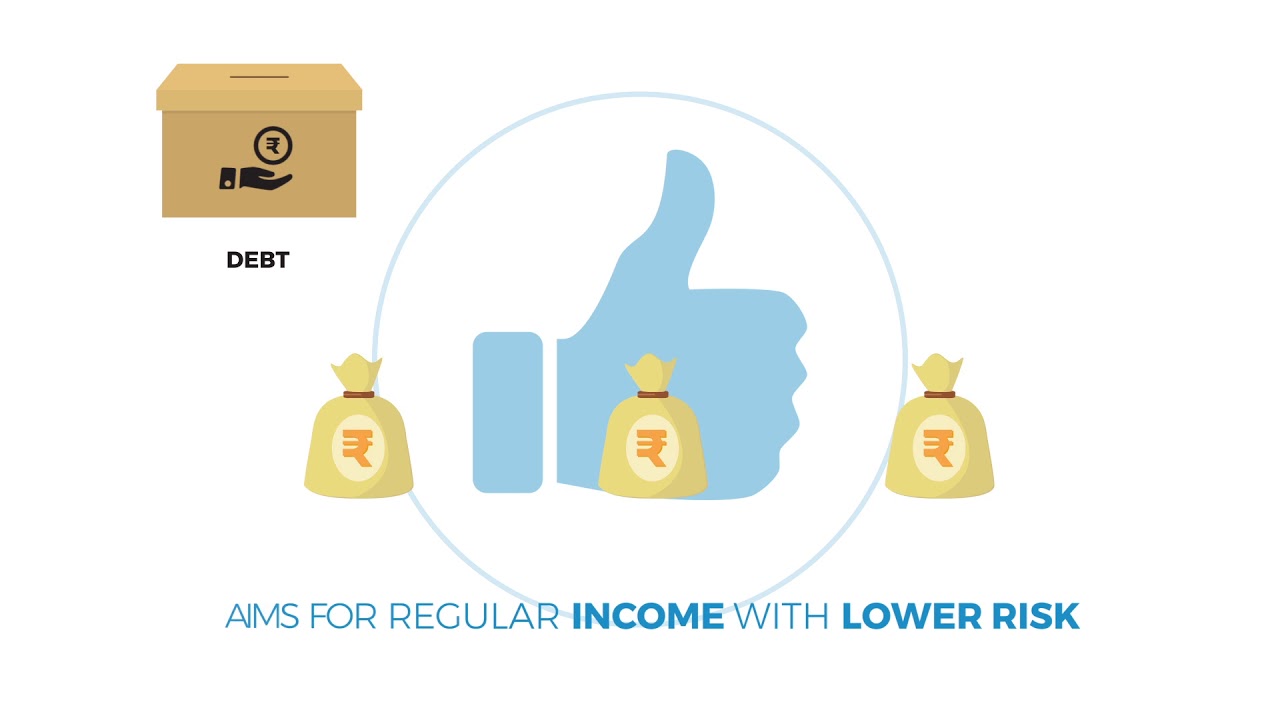 What is Dynamic Asset Allocation Fund? | SBI Mutual Fund