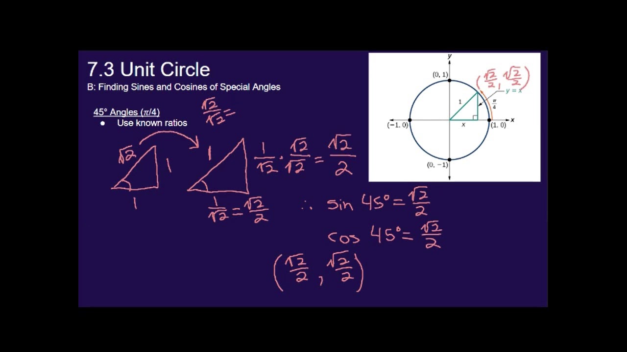 7.3B&C Finding Sine and Cose of Special Angles; Domain and Range of Sine and Cose Functions