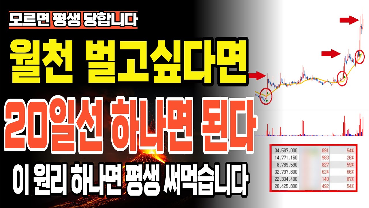 딱 1가지만 기억하세요 '이 선 하나면 주식으로 매달 1,000만원씩 법니다'(평생 써먹는 이동평균선 매매기법)