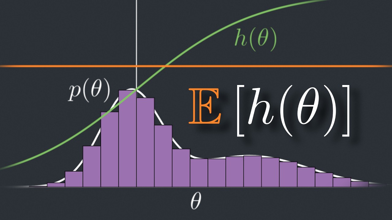 Estimating Expectations is Difficult: Why do we need MCMC?