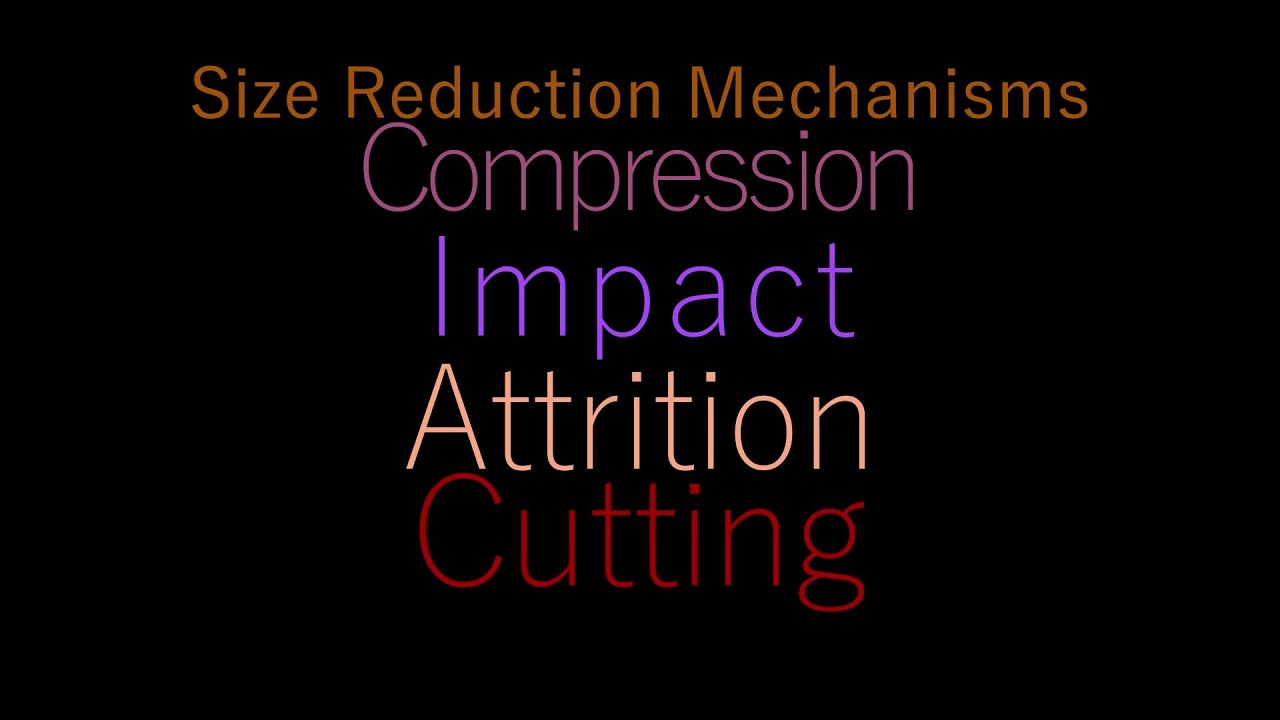 Size Reduction Mechanisms
