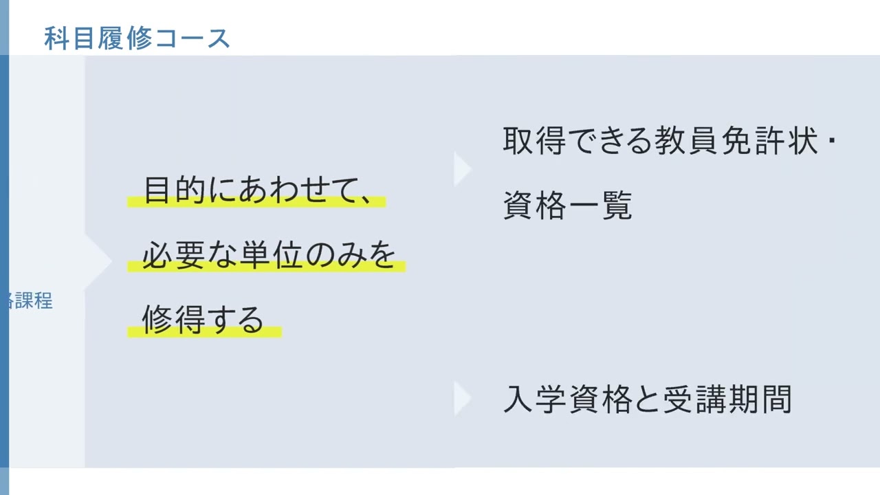 【佛教大学通信教育課程】入学課程・コースのご紹介