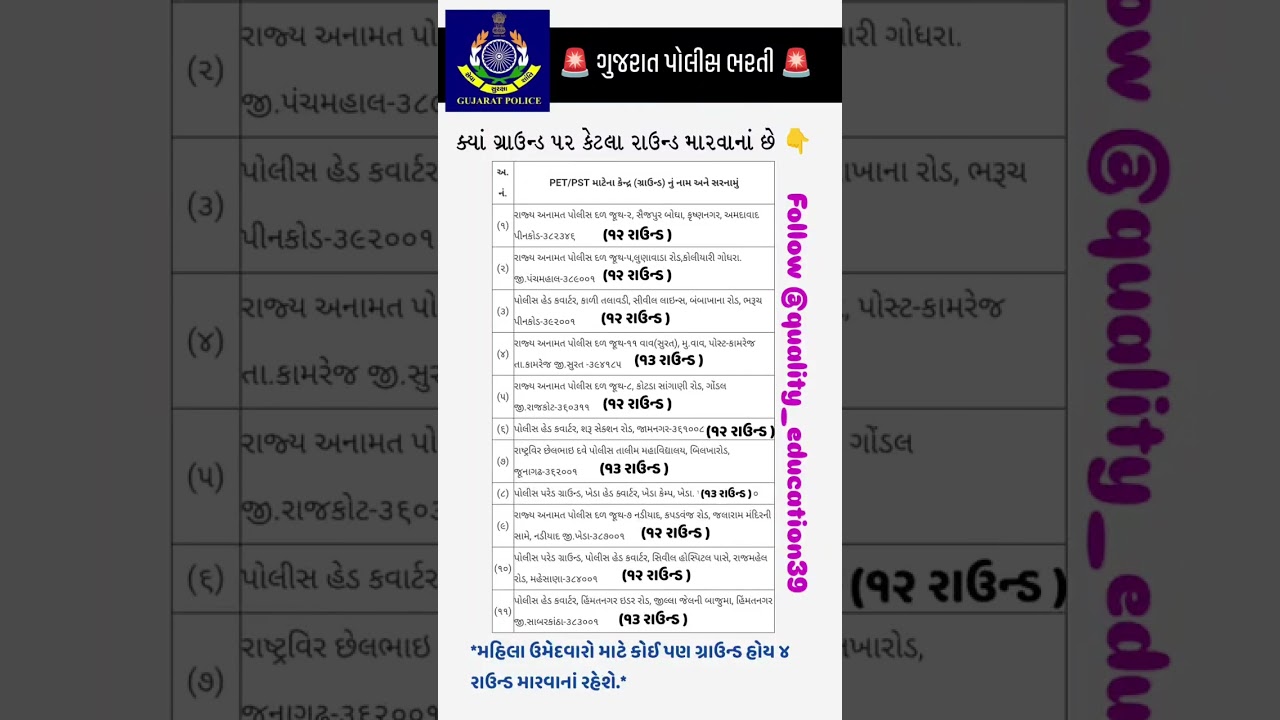 (Gujrat police ground bharti 2025) kaya ground ma ketla round marvana che... Short information