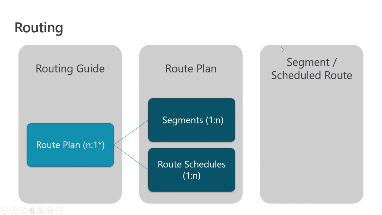 Dynamics 365 - Transportation Management Configuration Deep-Dive (Rating & Routing) Tech Talk