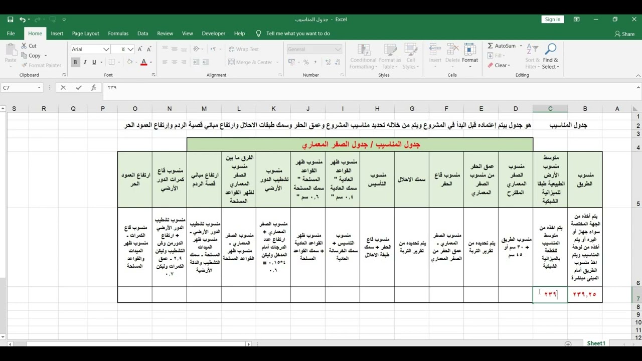 كيفية تحديد الصفر المعماري وعمق الحفر و عمق مناسيب التأسيس وطبقات الاحلال  / جدول المناسيب