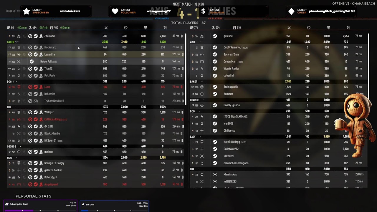 HELL LET LOOSE: The ultimate Mid-Tier Gaming Experience