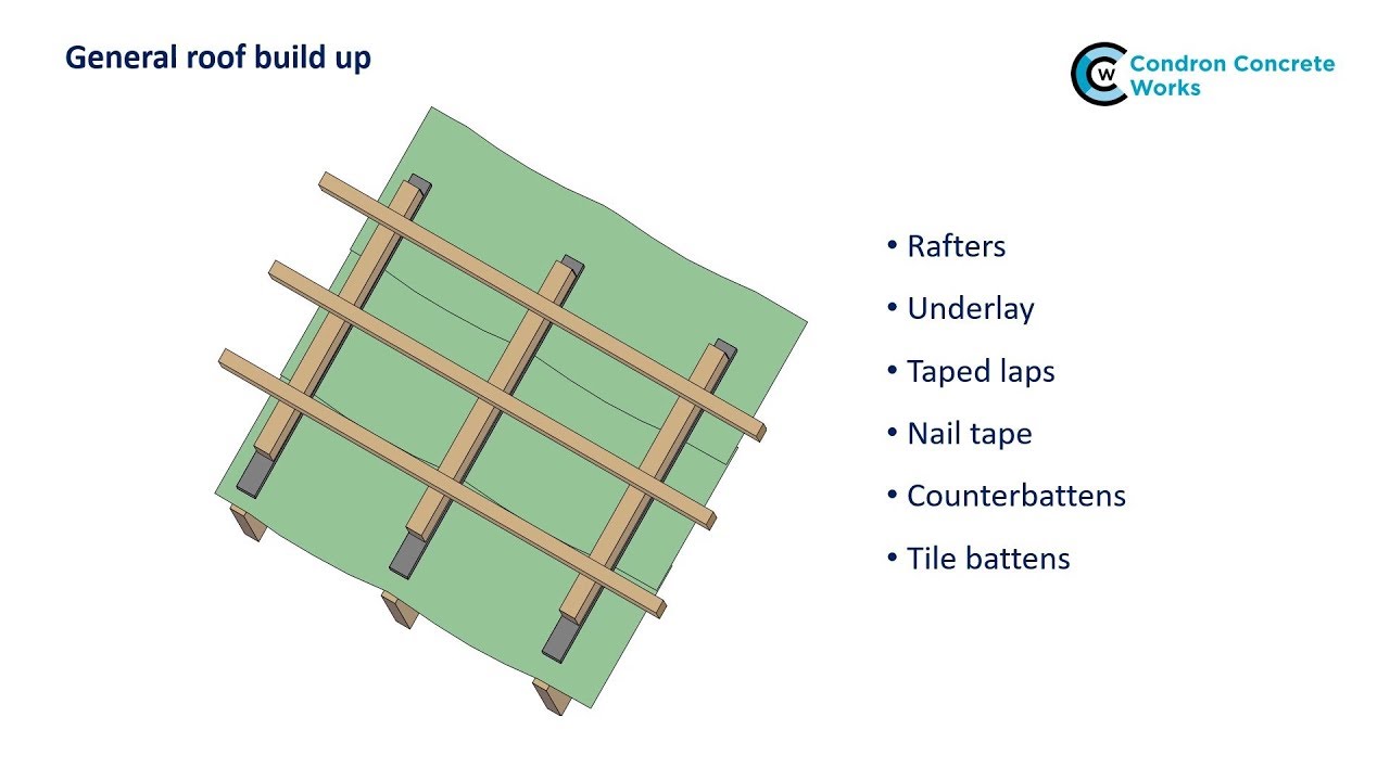 Condron low pitch roof installation guide