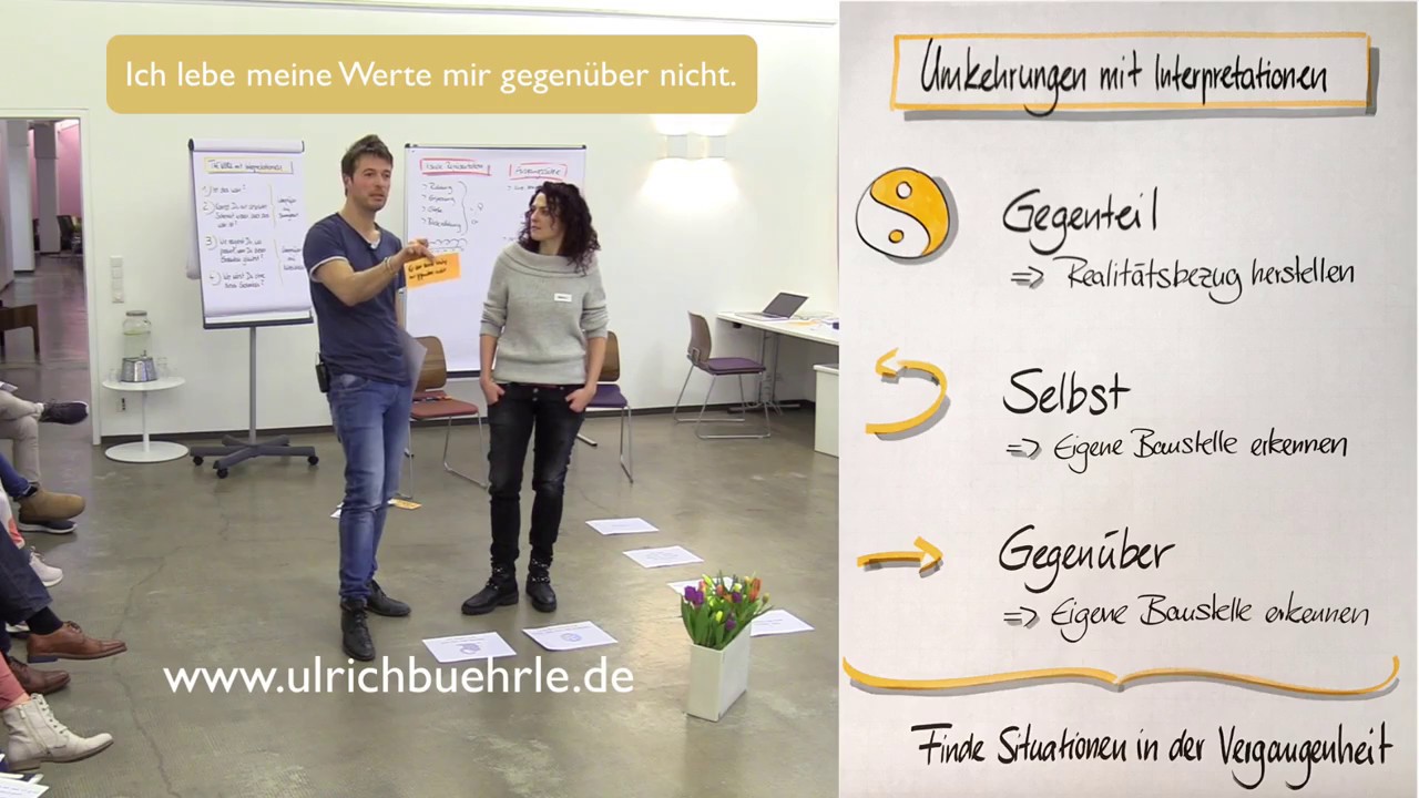 THE WORK & NLP Live-Coaching (Deutsch)