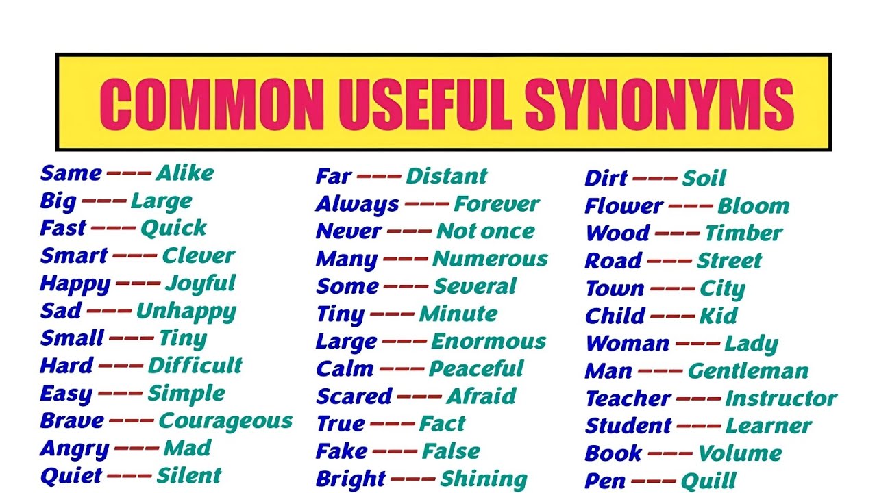 Common useful synonyms|synonyms|English grammar for competitive exams|compititive exams|vocabulary|
