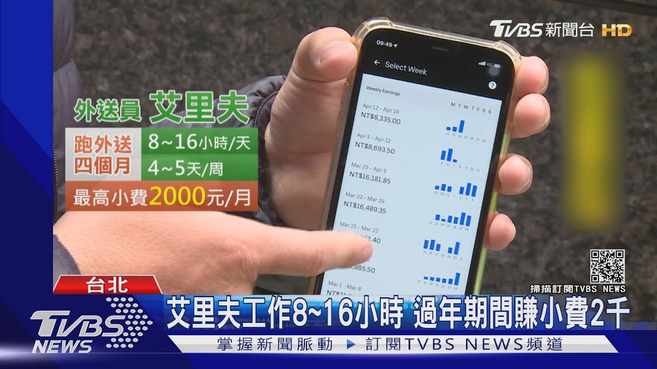 土耳其籍外送員! 月領2千小費秘訣公開「保持乾淨.貼心服務」｜TVBS新聞