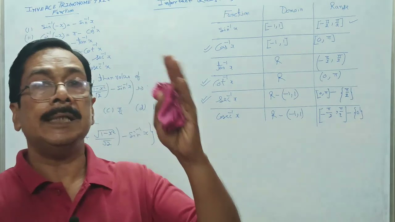 Important Question| Inverse Trignometric Function |Class 12th|Maths Chapter 2 |IIT Jee & Advance