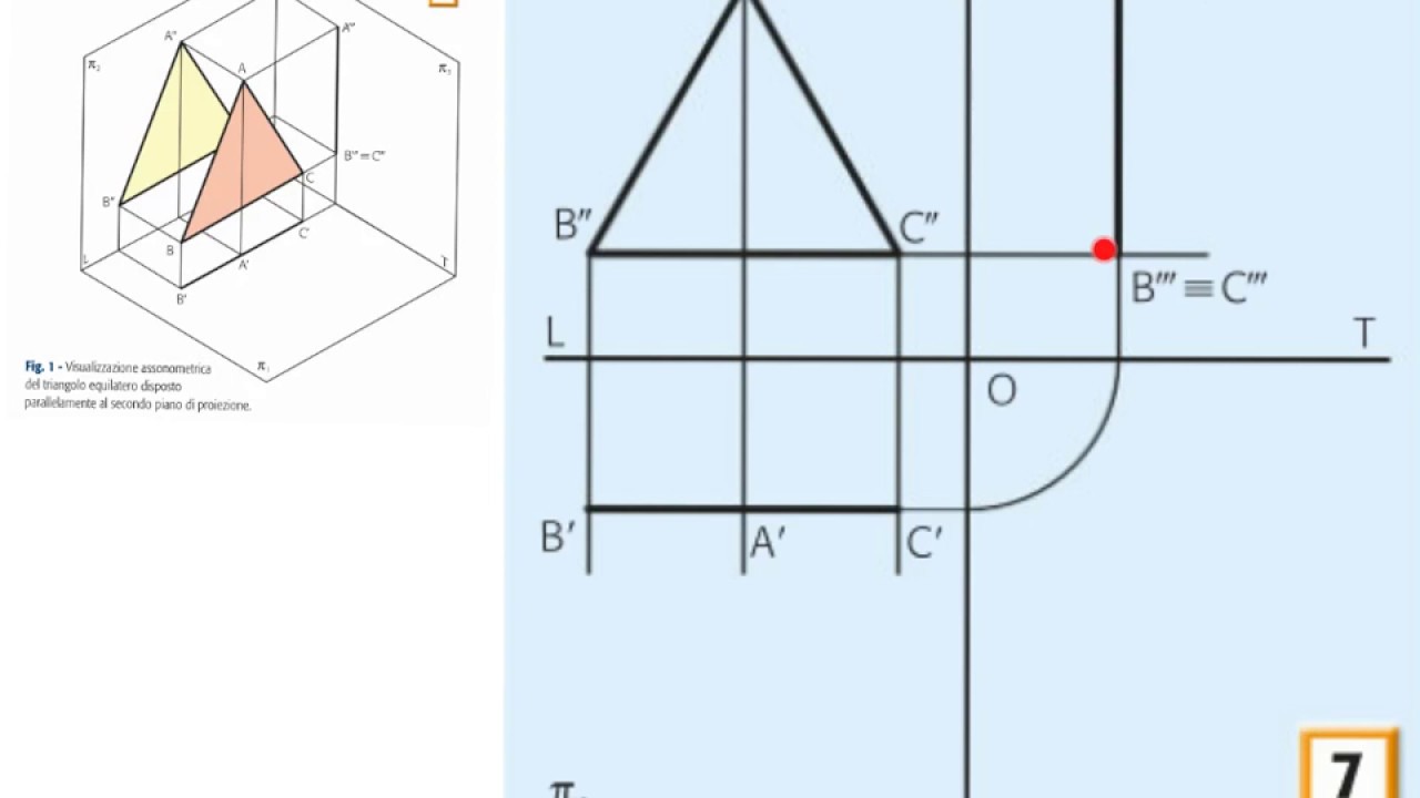 Tutorial: proiezione ortogonale di figure piane parallele ai piani di riferimento.