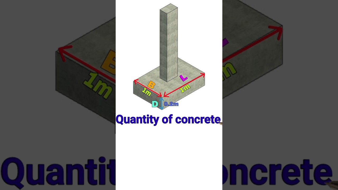 How to calculate the quantity of concrete for footing? #concrete #footingquantity #footing #quantity