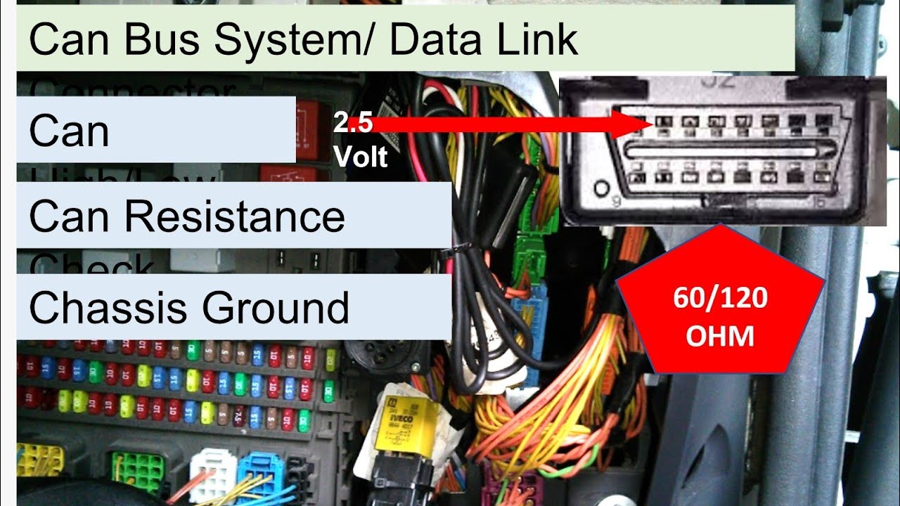 OBD CONNECTOR PIN PURPOSE/CAN COMMUNICATION CHECKING/HOW A CAR SCANNER WORK/K-LINE COMMUNICATION