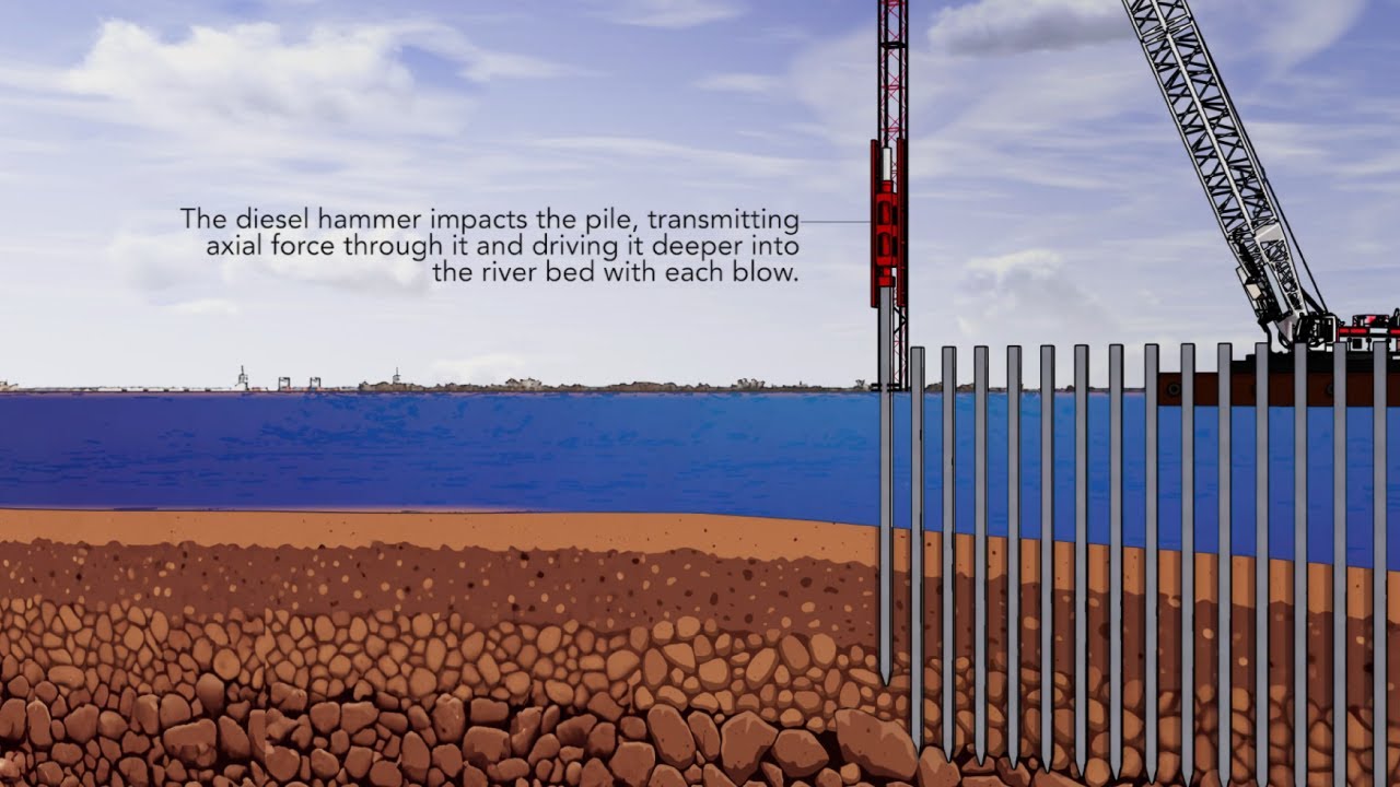 5. Wharf Construction Animation: Risks of Overdriving Piles During Installation