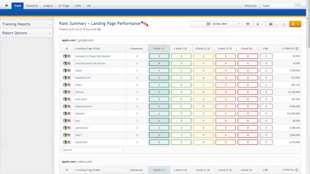 Landing Page Performance Tutorial