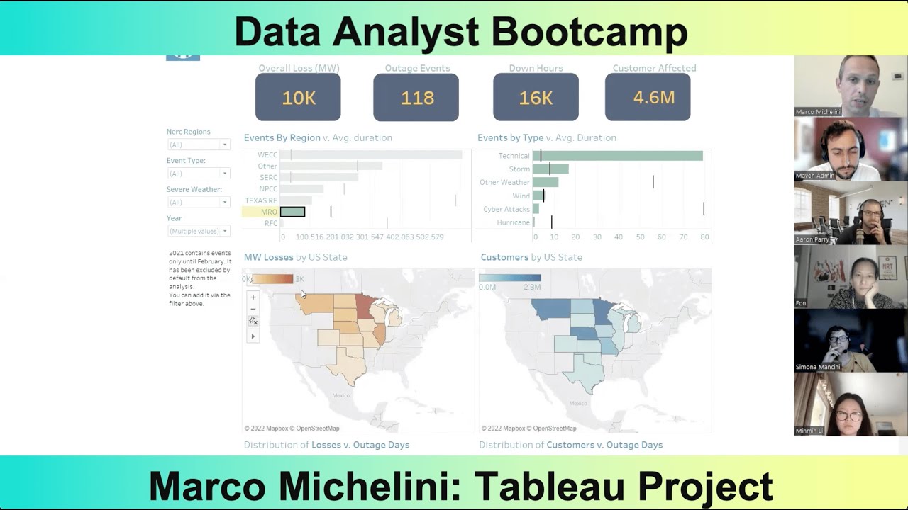 Tableau Analysis Project Presentation - by Marco Michelini