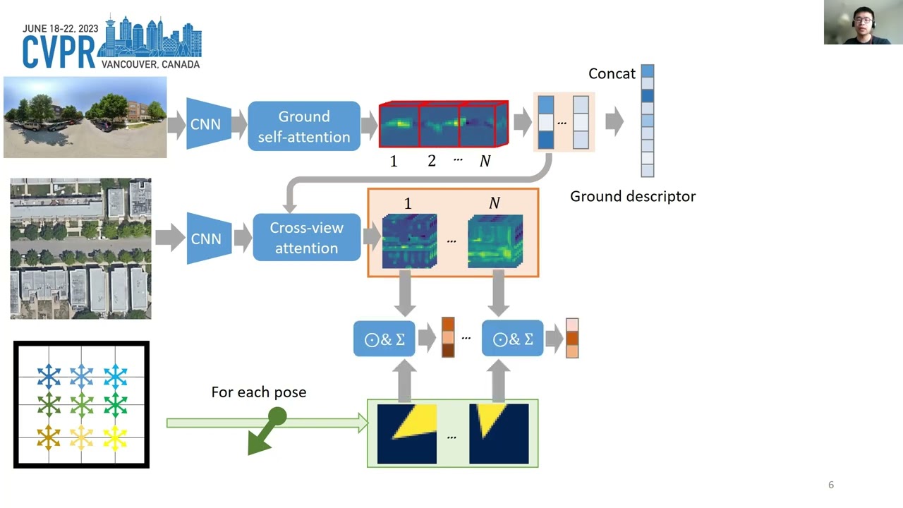 CVPR'2023 Talk - SliceMatch Geometry-guided Aggregation for Cross View Pose Estimation