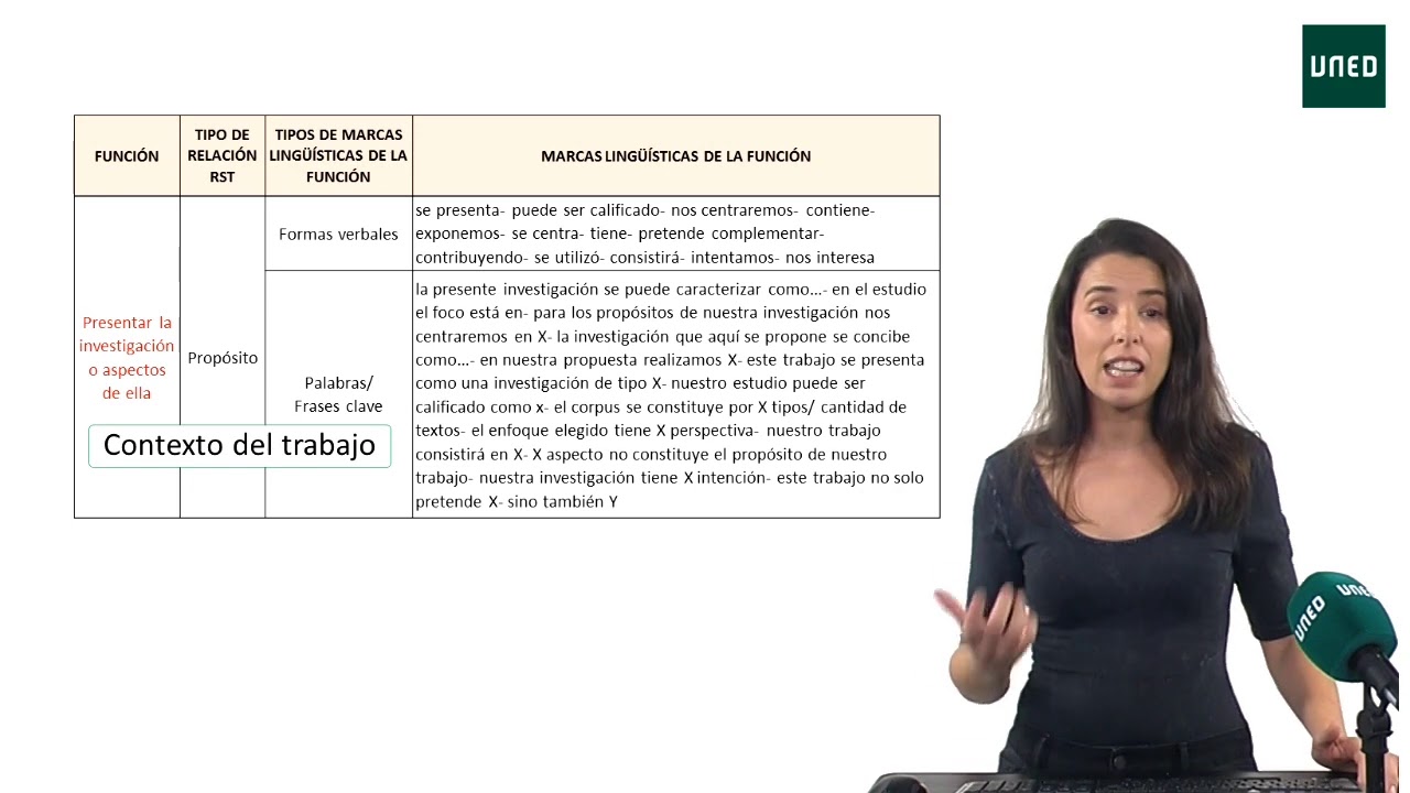 Bloque 2: Qué pautas debo seguir para redactar una buena introducción