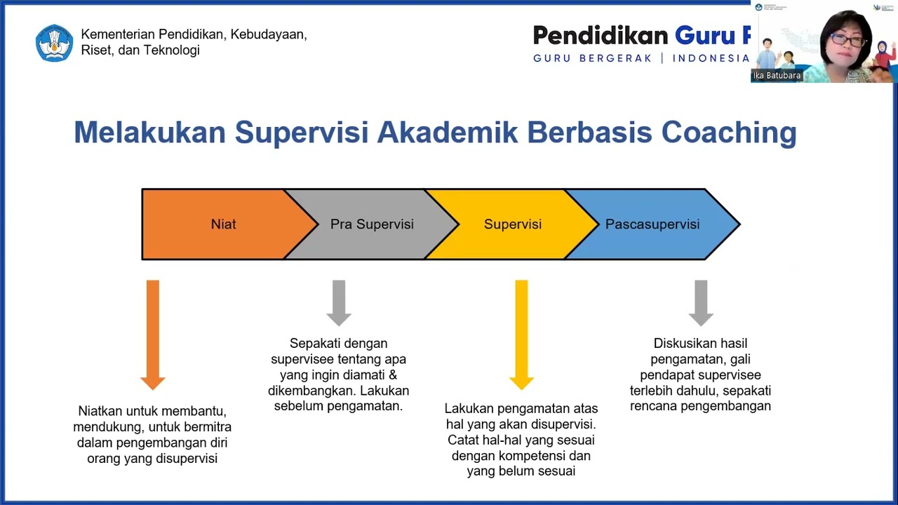 SUPERVISI AKADEMIK dengan Prinsip Coaching
