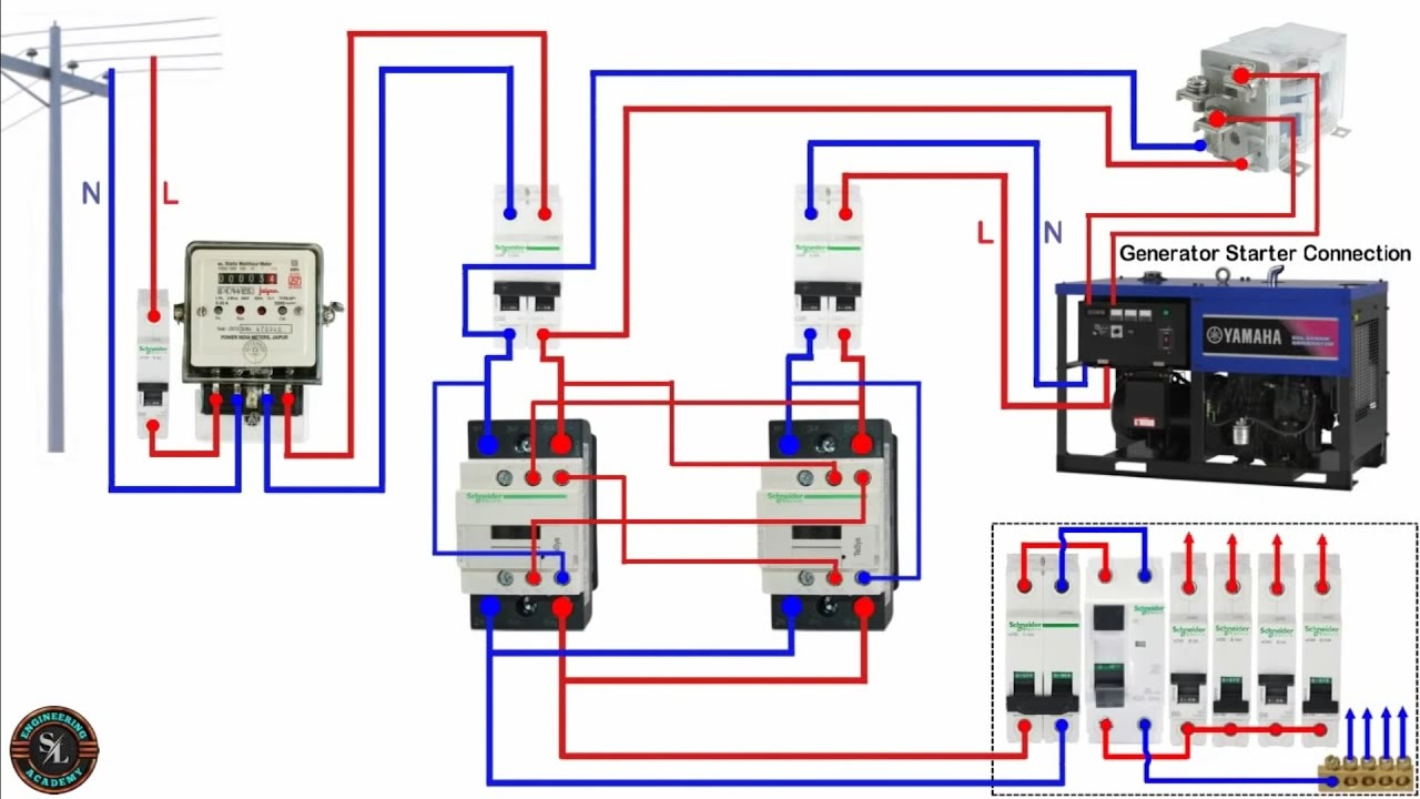 Automatic transfer switch (automatizare comutare retea)