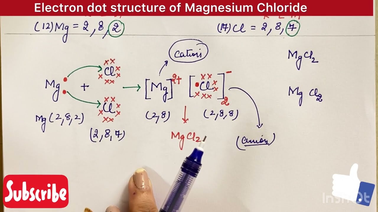 Quick revision:MgCl2: How to draw electron dot structure: Magnesium chloride #easy #short #quick