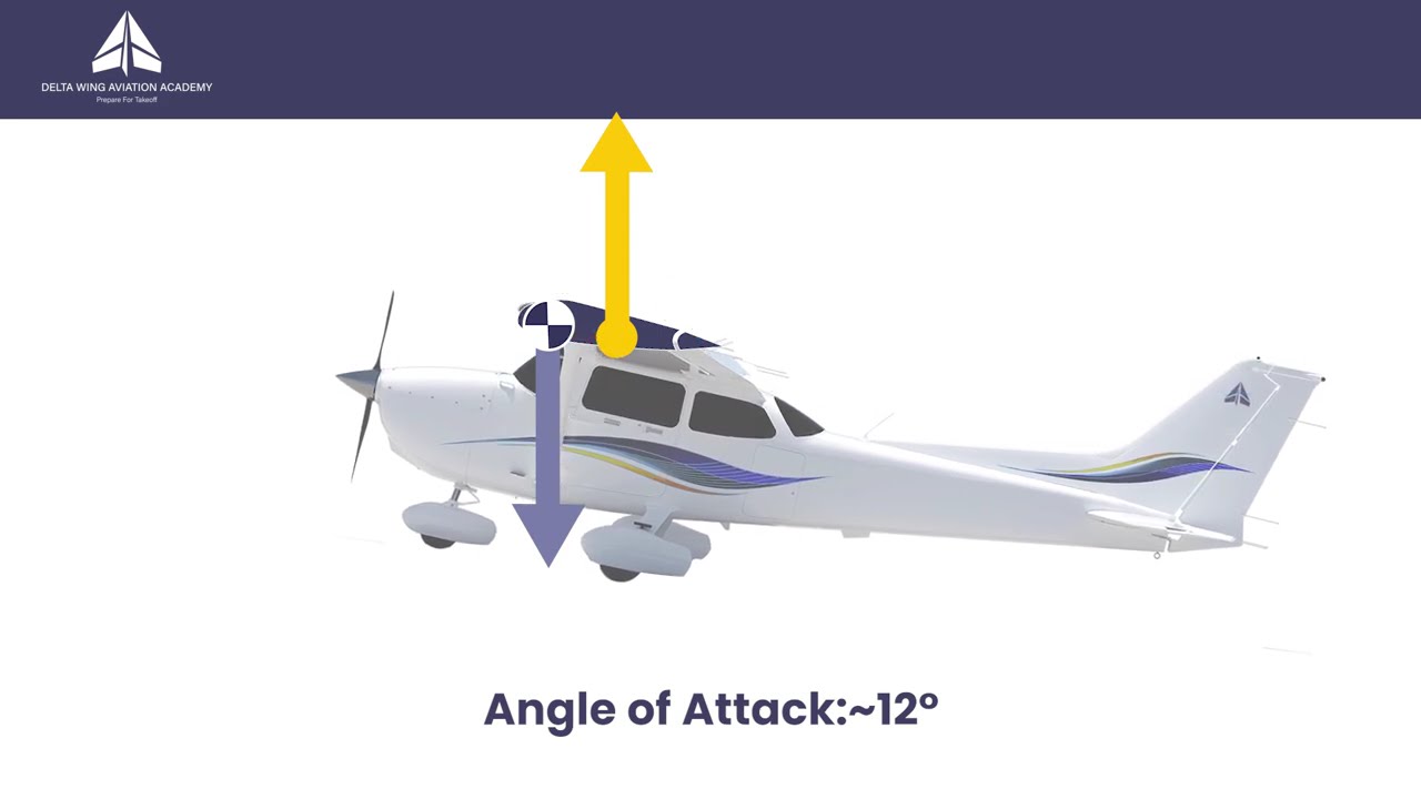 ✈️ What Is an Aircraft Stall? | Explained Simply